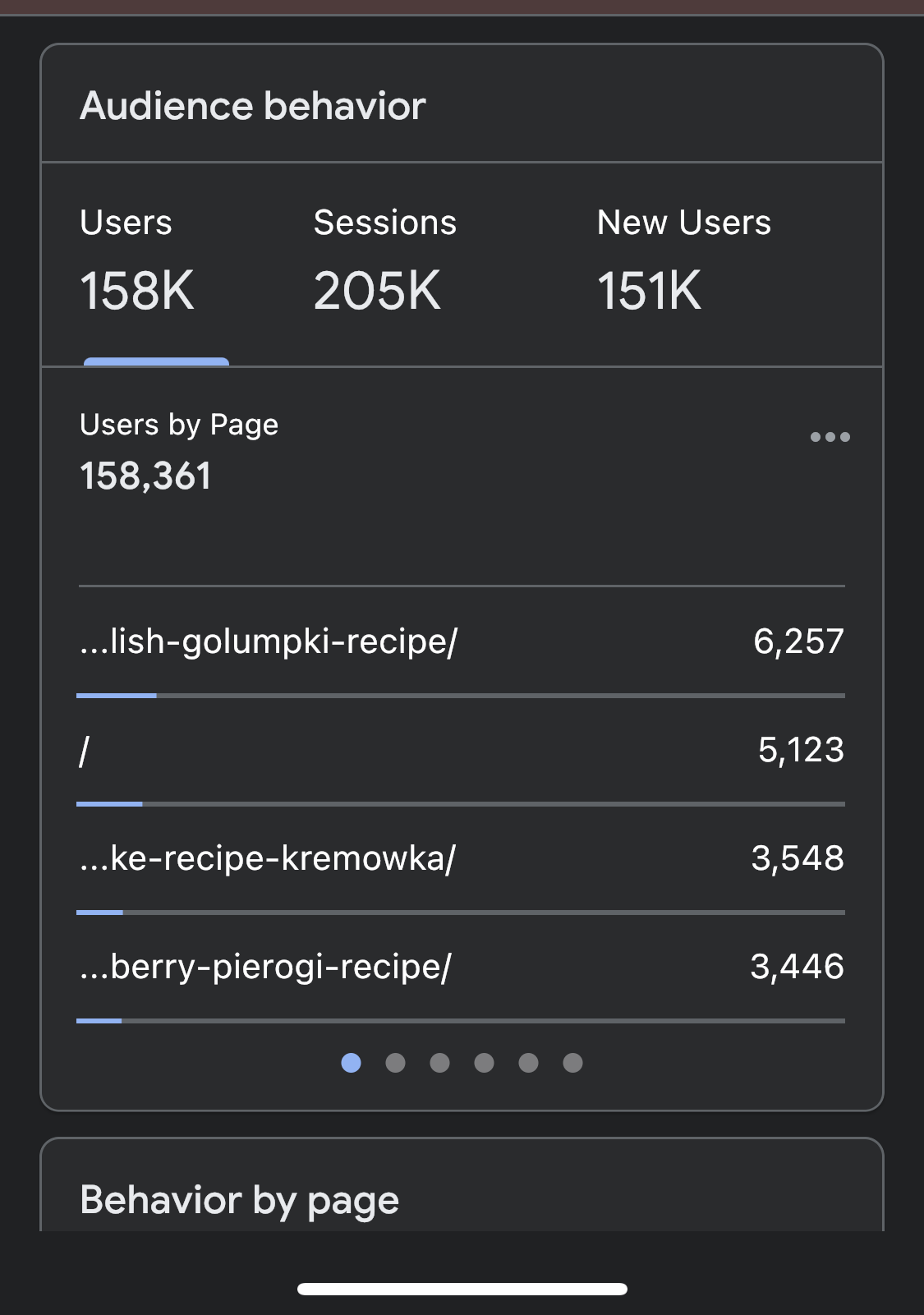 Web Traffic